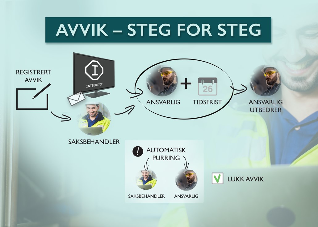 Avvik på avveie 2.jpg