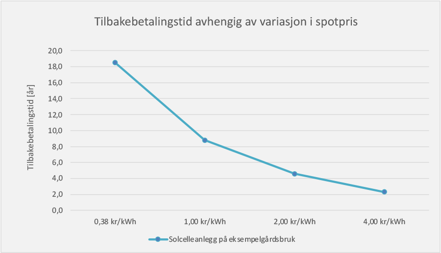 tilbakebetaling graf.png